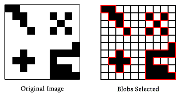 Blob Formation Visualization