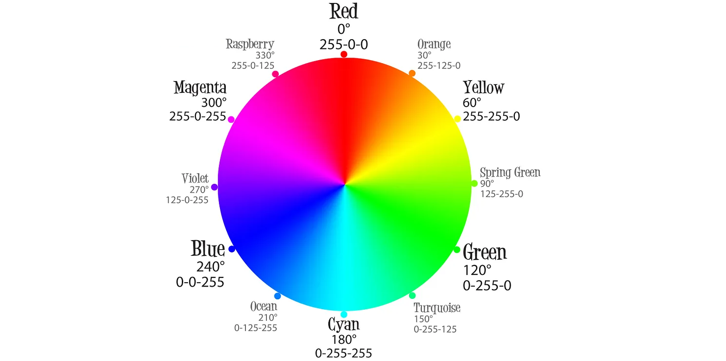 RGB Color Wheel