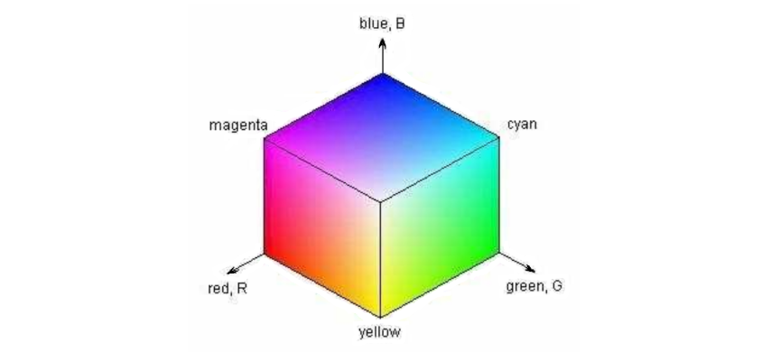 RGB Cube Visualization