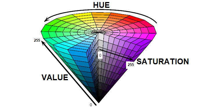 HSV Cone Visualization