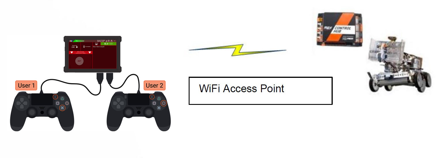 ../../../_images/PointToPointControl.jpg