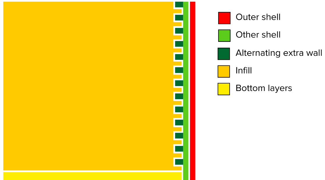 An image visualizing alternating extra shell