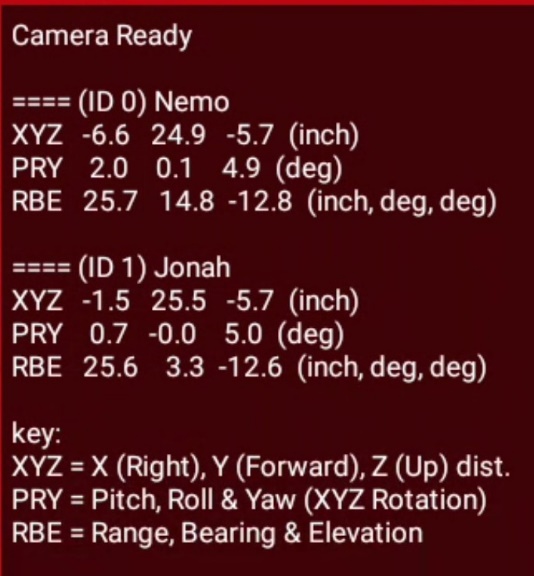 telemetry