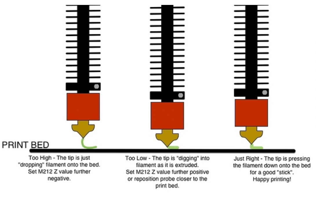 Visual specifications on how high a nozzle should be.