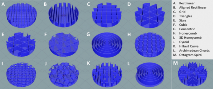 An image showing various infill patterns available